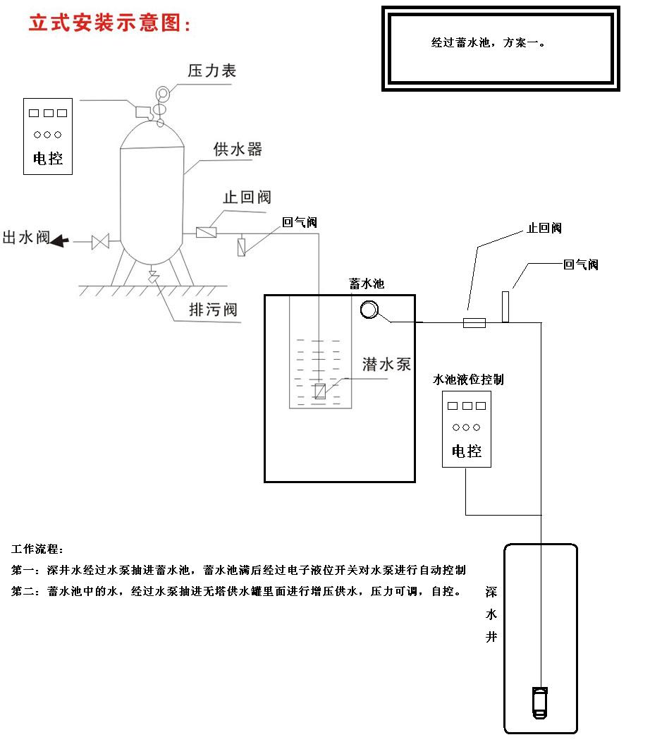 无塔供水设备方案一