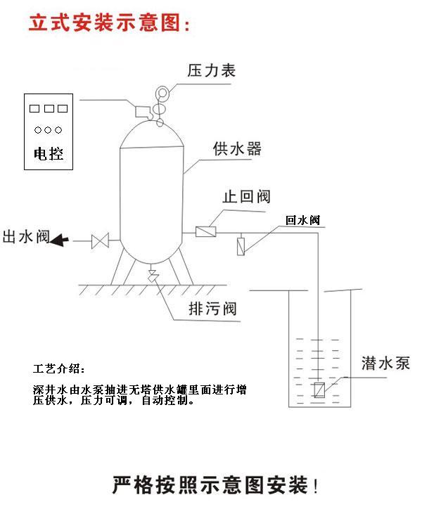 无塔供水设备
